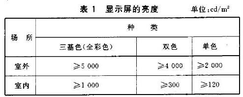 室内外全彩单双色LED显示屏的亮度标准要求，